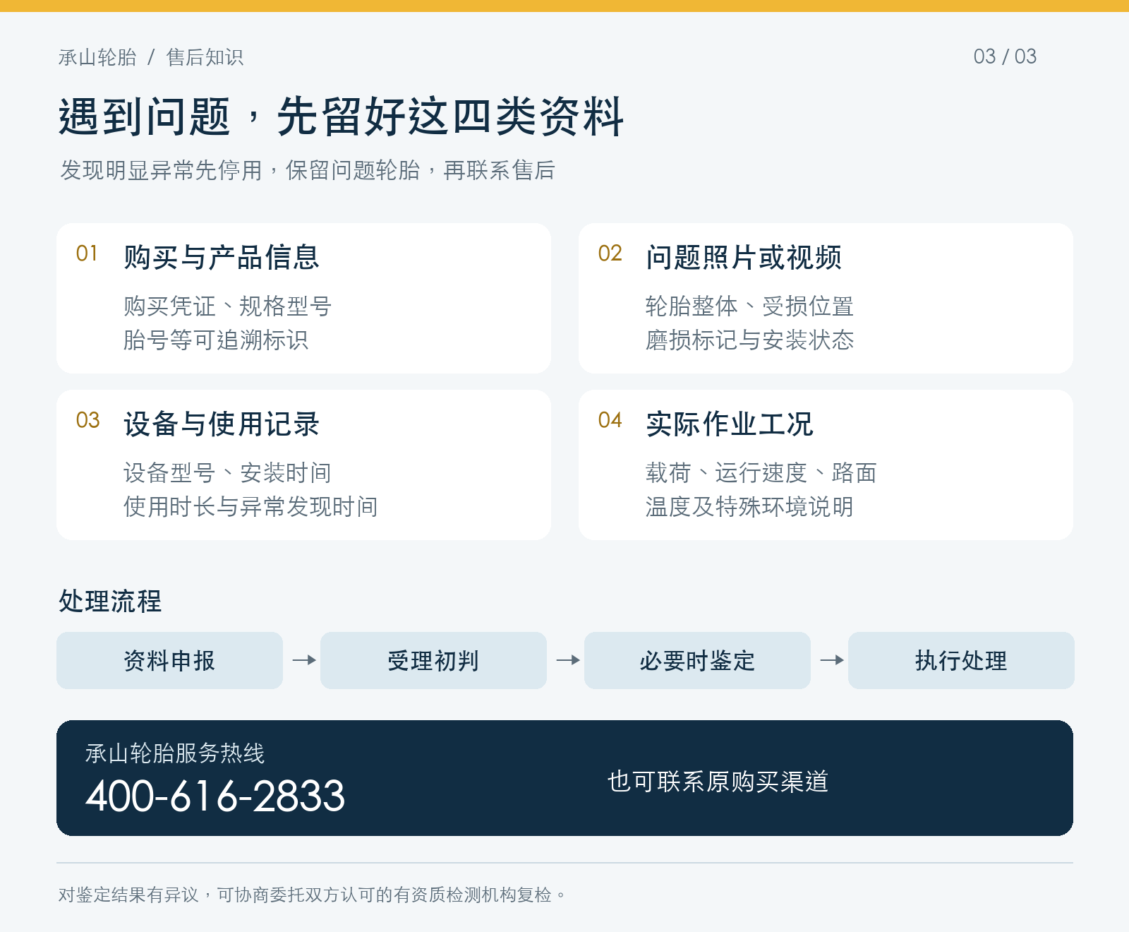 承山轮胎售后资料清单和处理流程,服务热线400-616-2833