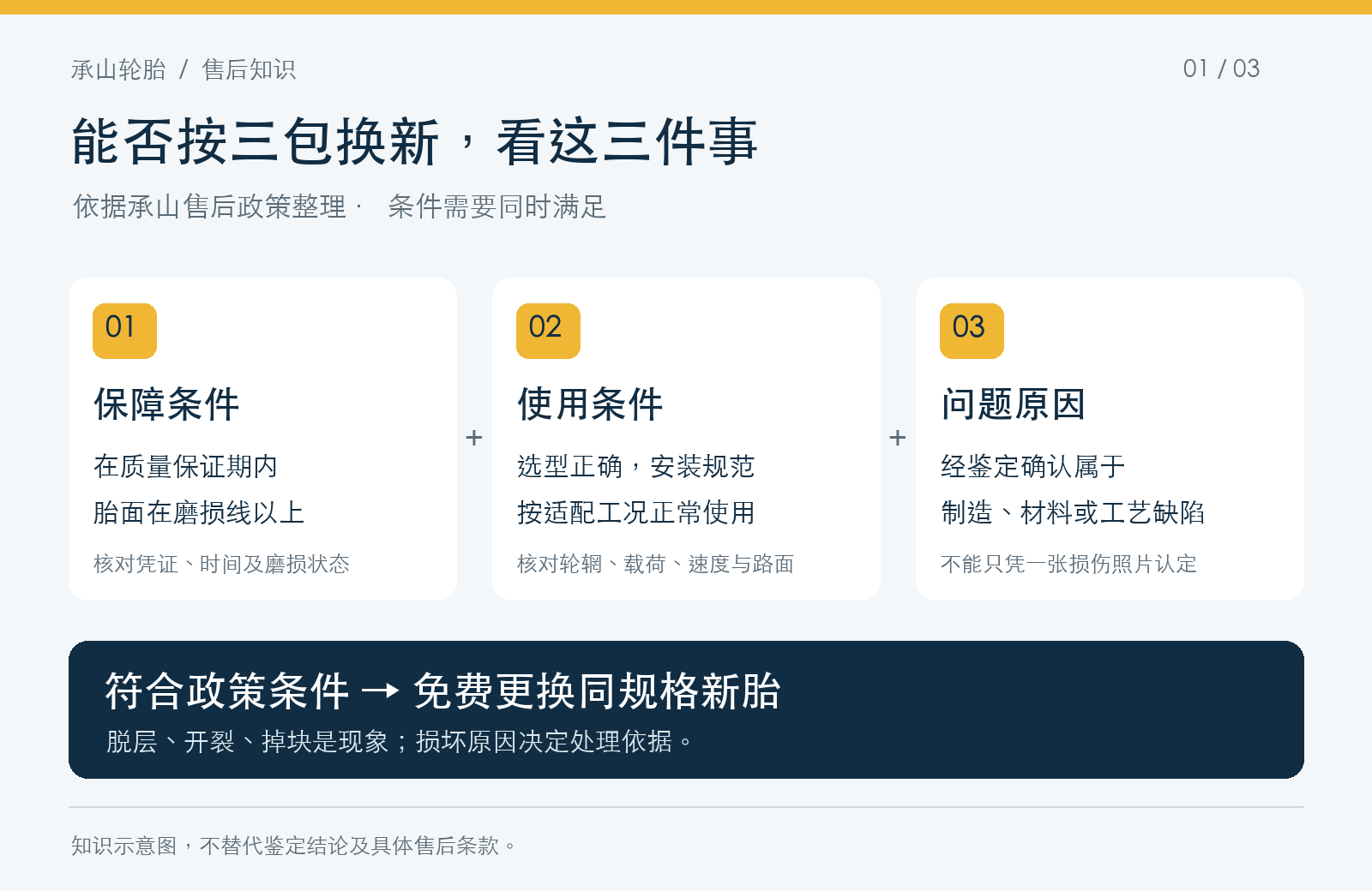 承山实心轮胎三包换新条件:质保期限、磨损状态、规范使用与制造质量问题